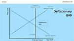 When Does Deflationary Gap Occur?