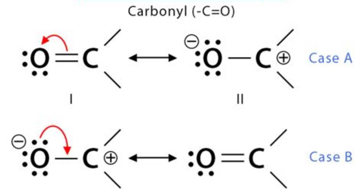 When Does Delocalization Occur?