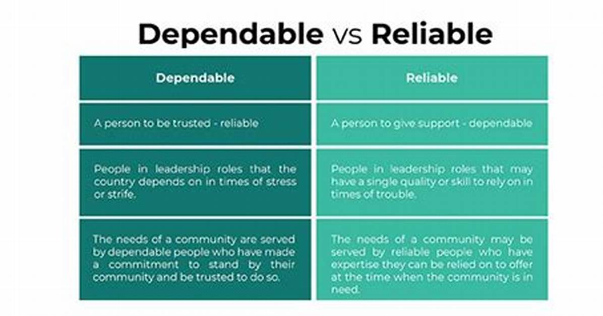 When Does Dependable Mean?