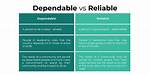 When Does Dependable Mean?