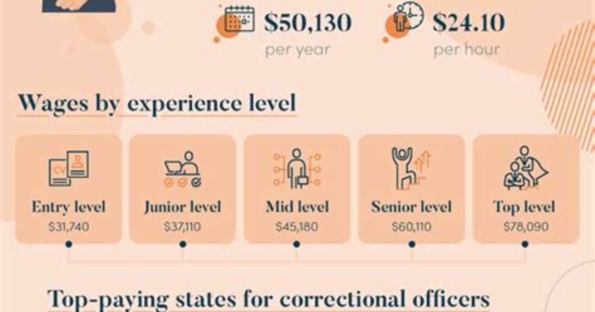 When Does Detention Pay Start?