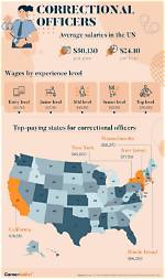 When Does Detention Pay Start?