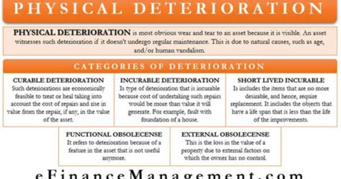 When Does Deterioration Mean?