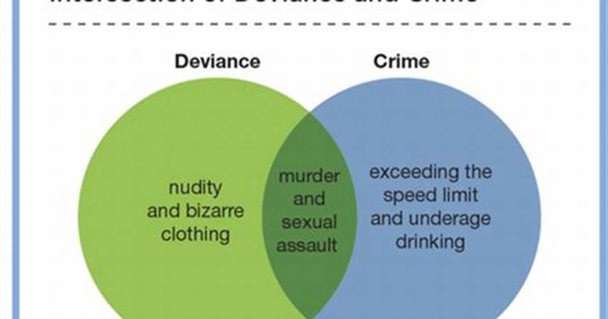 When Does Deviance Become a Crime?