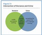 When Does Deviance Become a Crime?