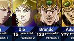 When Does Dio Come Back