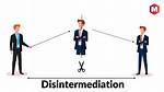 When Does Disintermediation Occur?