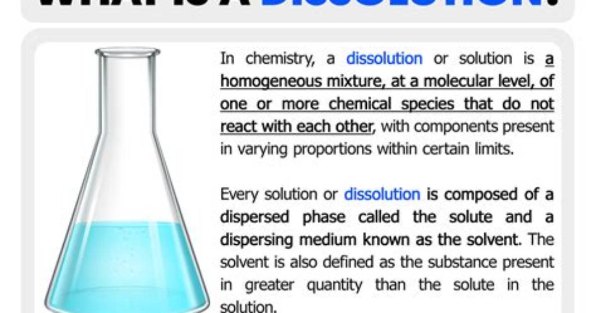 When Does Dissolute Mean?
