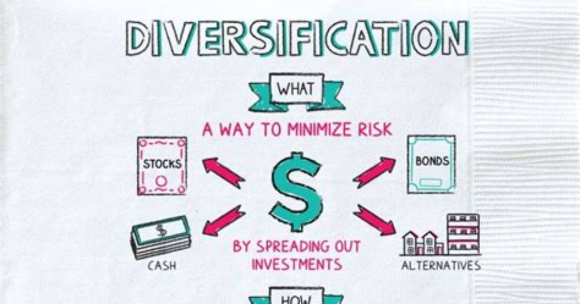 When Does Diversification Mean?