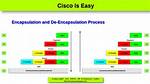 When Does Encapsulation Occur?