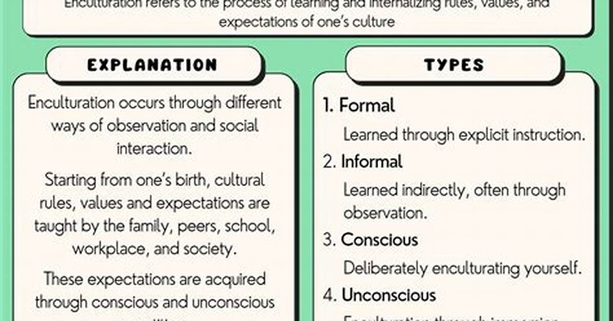 When Does Enculturation Occur?
