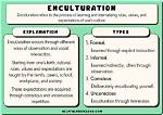 When Does Enculturation Occur?