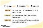 When Does Ensure Mean?