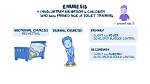 When Does Enuresis Occur?