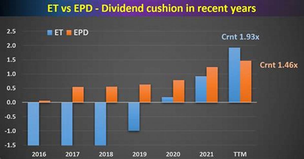 When Does Epd Pay Dividends?