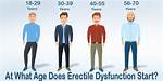When Does Erectile Dysfunction Start?