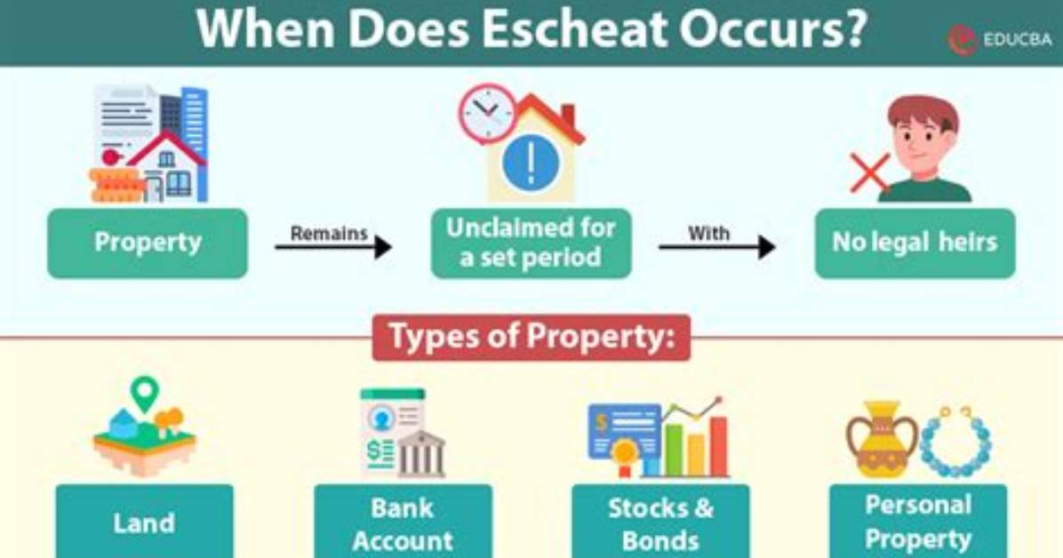 When Does Escheat Occur?