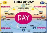 When Does Evening Start?