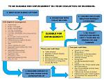 When Does Expungement Start?