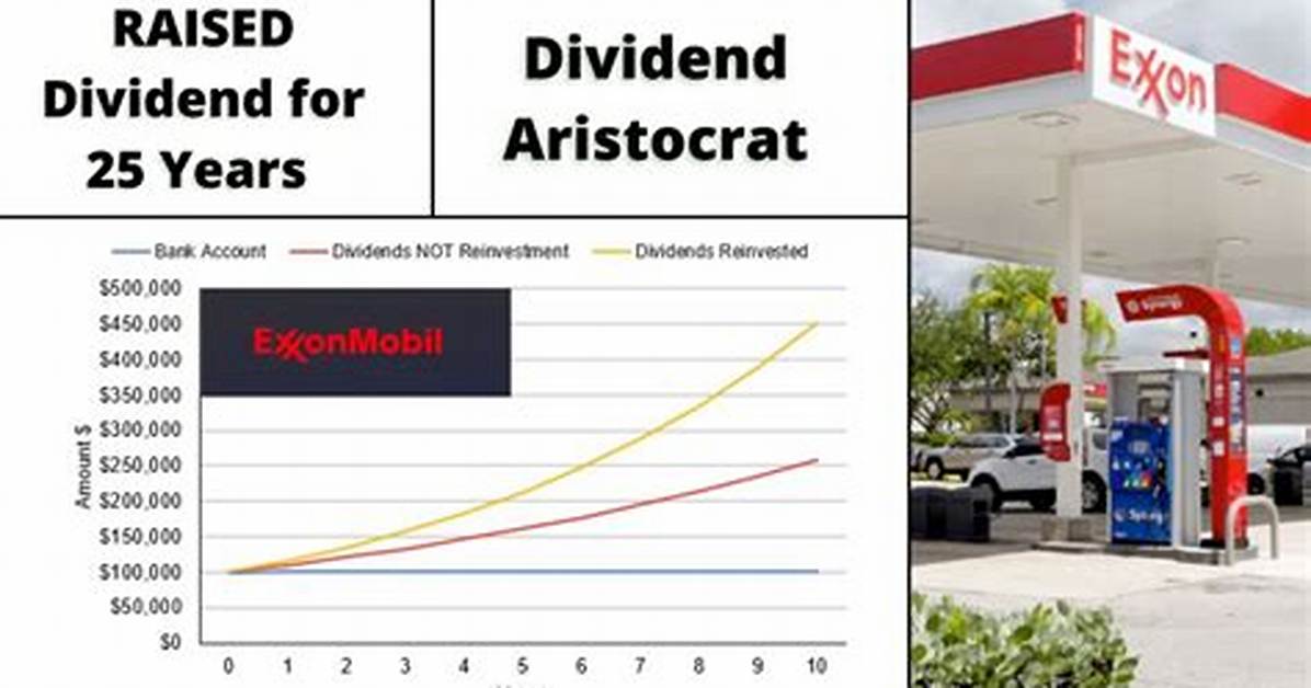 When Does Exxon Pay Dividends?
