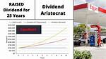 When Does Exxon Pay Dividends?