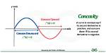 When Does F Change Concavity?