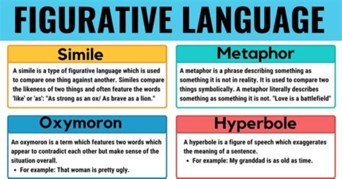 When Does Figurative Language Mean?