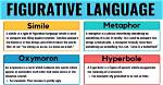 When Does Figurative Language Mean?