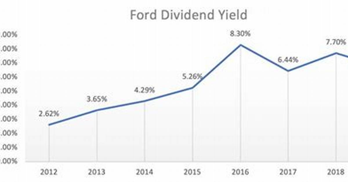 When Does Ford Pay Next Dividend?