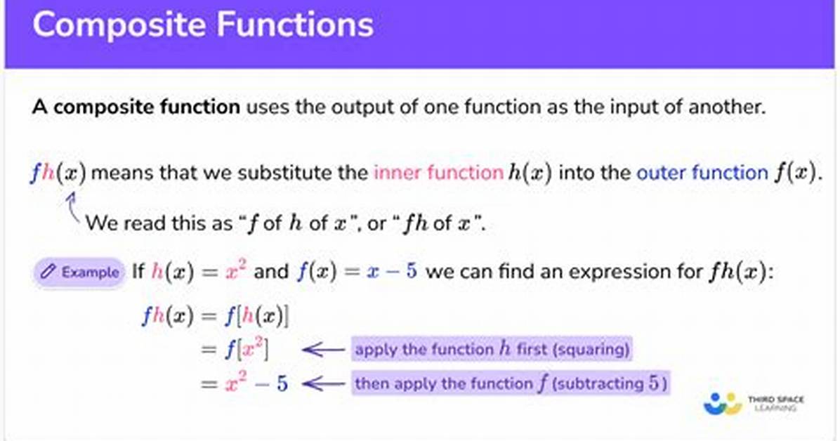 When Does Function Composition Commute? [Duplicate]