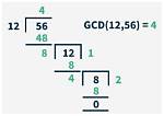 When Does Gcd Exist?