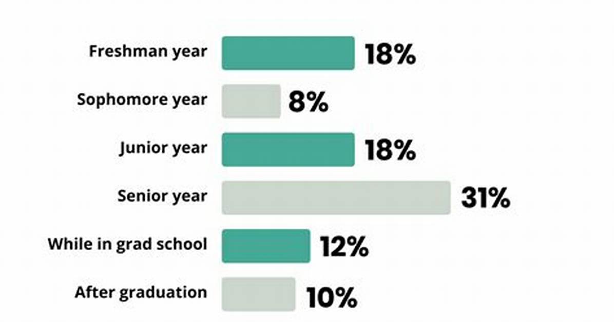 When Does Gen Z Start?
