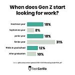 When Does Gen Z Start?