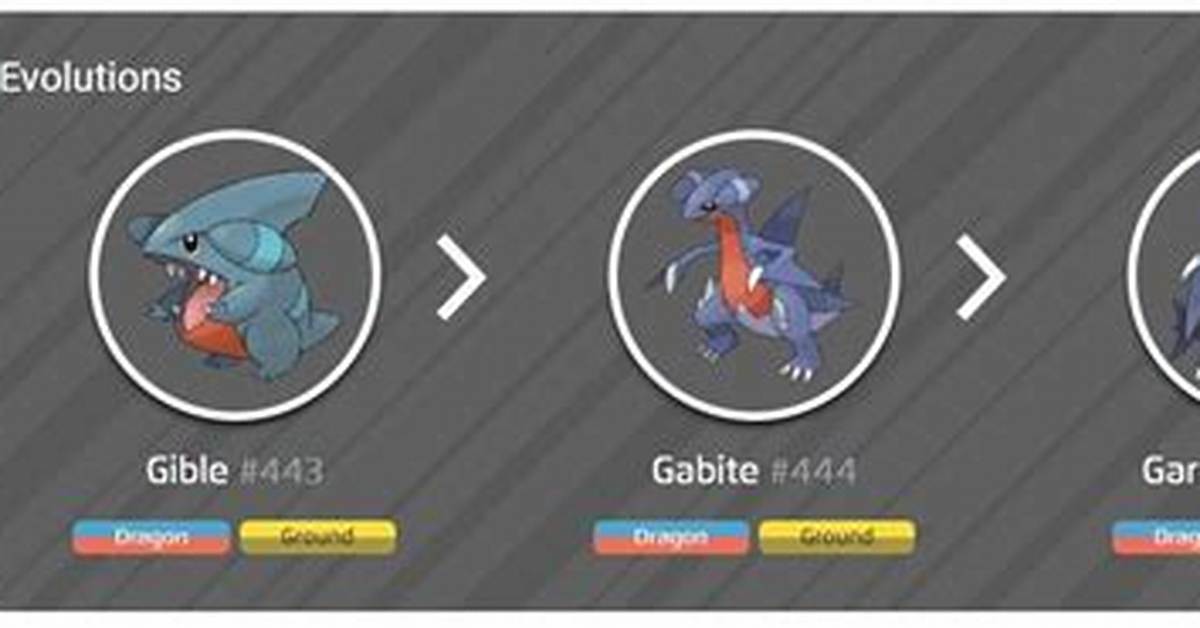 When Does Gible Evolve