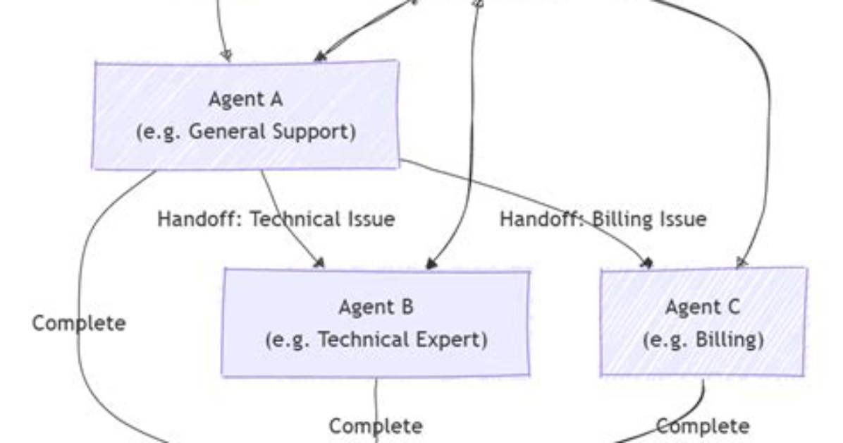 When Does Handoff Work?