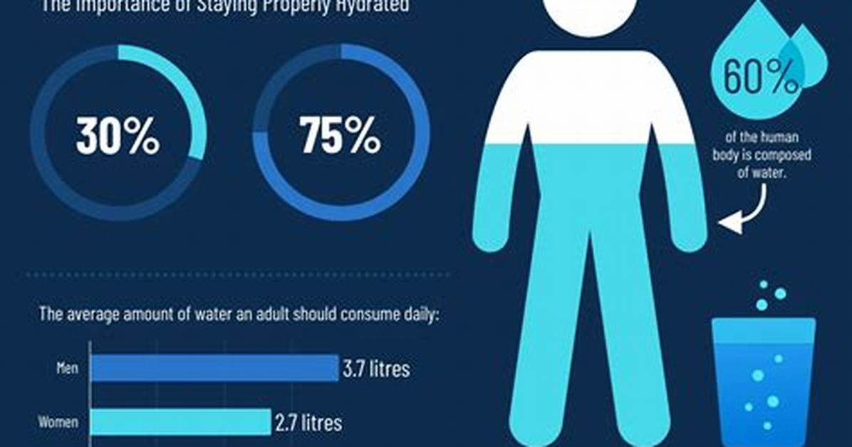 When Does Hydration Mean?