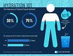When Does Hydration Mean?