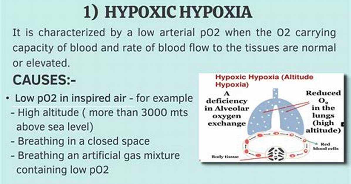 When Does Hypoxia Start?