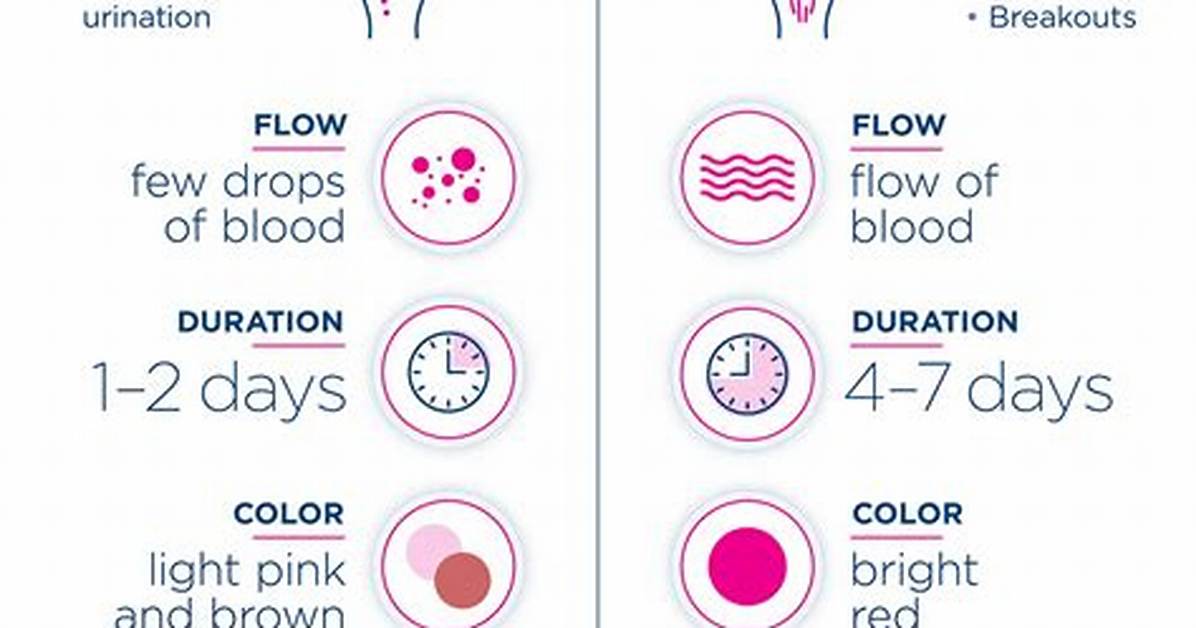 When Does Implantation Bleeding Start?