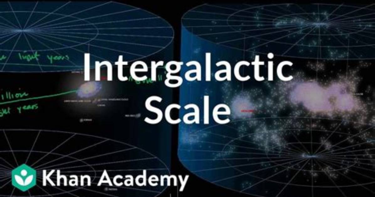 When Does Intergalactic Start on Sky?
