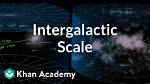 When Does Intergalactic Start on Sky?
