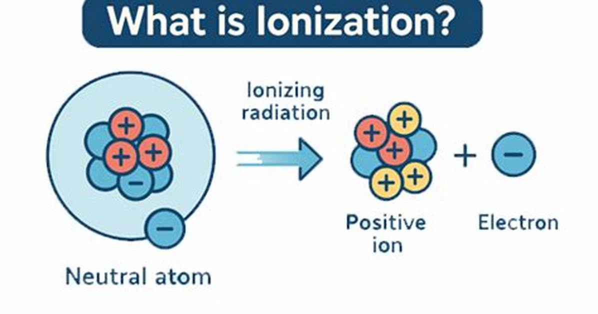 When Does Ionization Occur?