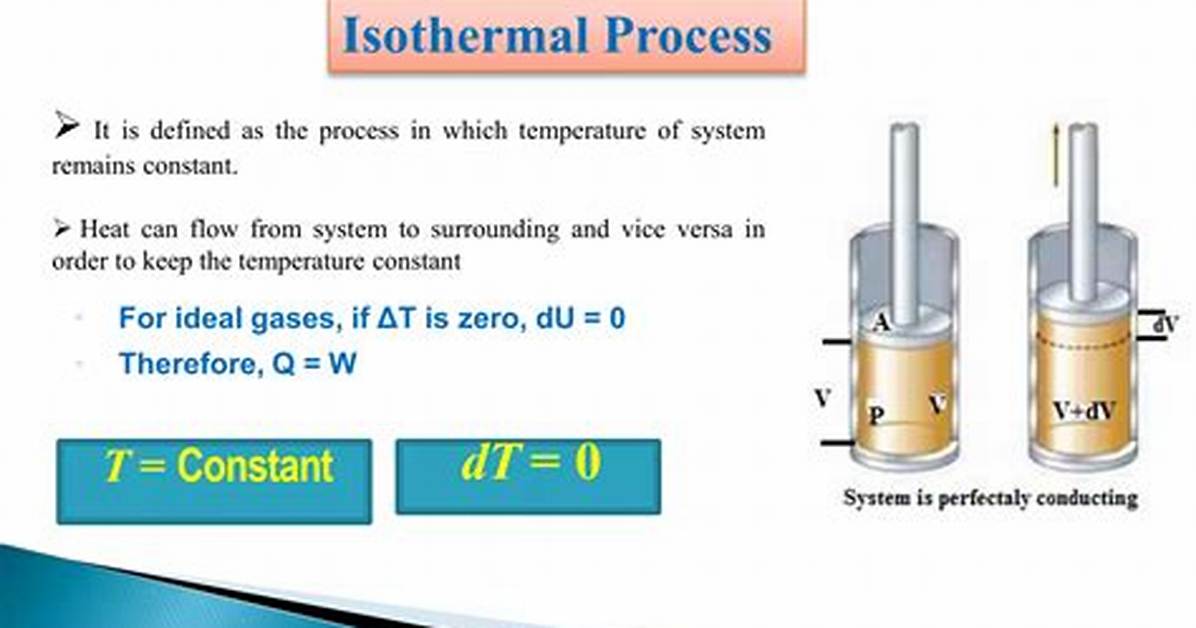 When Does Isothermal Process Equal Zero?