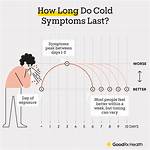 When Does It Start to Get Cold in California