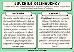When Does Juvenile Delinquency Begin?