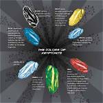 When Does Kryptonite Mean?