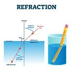 When Does Light Refract?