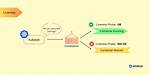 When Does Liveness Probe Start?