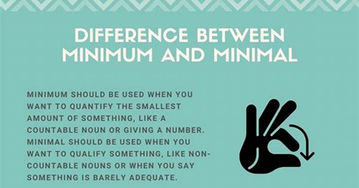 When Does Minimal Mean?