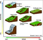 When Does Mudflow Form?
